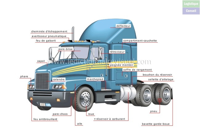 Le tracteur routier est le véhicule motorisé qui tire la semi-remorque dans ce qui est appelé un « véhicule articulé ». Plusieurs modèles existent à deux essieux ou plus, selon l'usage et le type de marchandise transportée. La semi-remorque est liée au tracteur par sa cheville ouvrière qui vient s'insérer dans une plate-forme verrouillable, la sellette. Camion tracteur.jpg